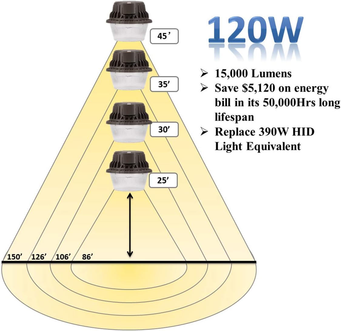 120 Watts 15000 Lumens 5000K LED Area Light L805072