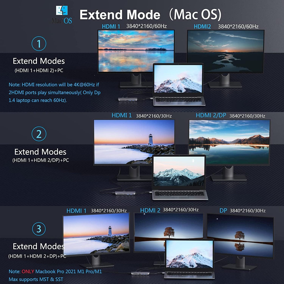 12 in 1 USB C Docking Station Dual Monitor HDMI Adapter J602337