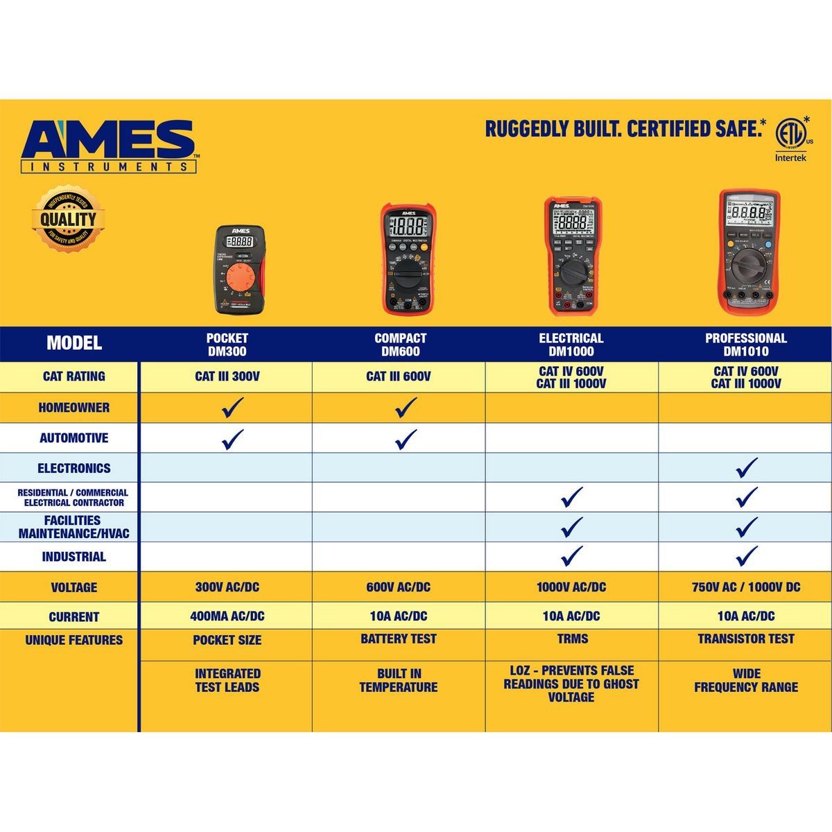 Compact Digital Multimeter M34423