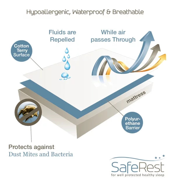 Waterproof Cotton Terry Queen Mattress Encasement Y6705
