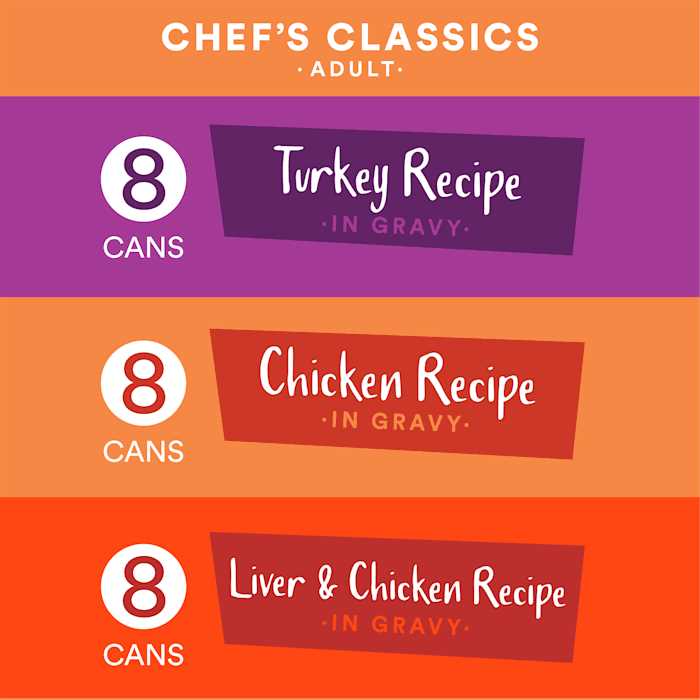 Grain-Free Wet Cat Food Variety Pack A540853