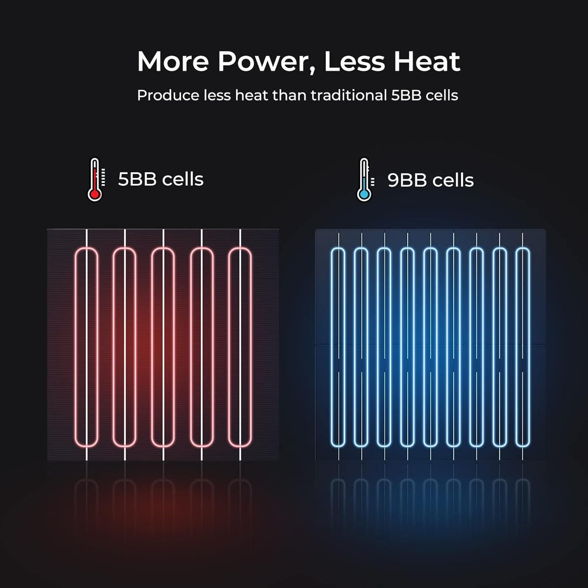 100 Watts Monocrystalline Solar Panel E7240