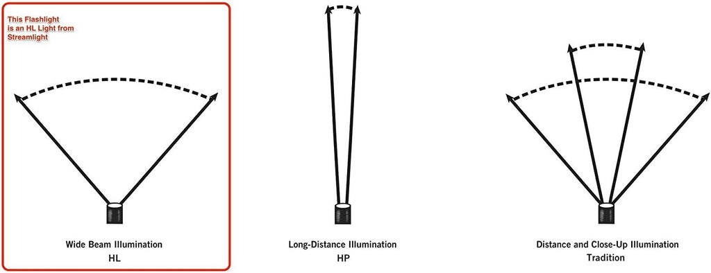 1000 Lumens USB Rechargeable Tactical LED Headlamp C2749