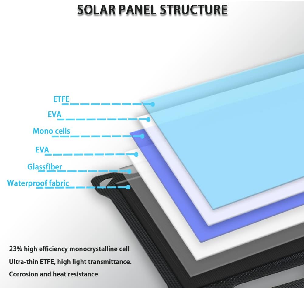 28W Foldable Solar Panel with 2 USB Output Ports D295793