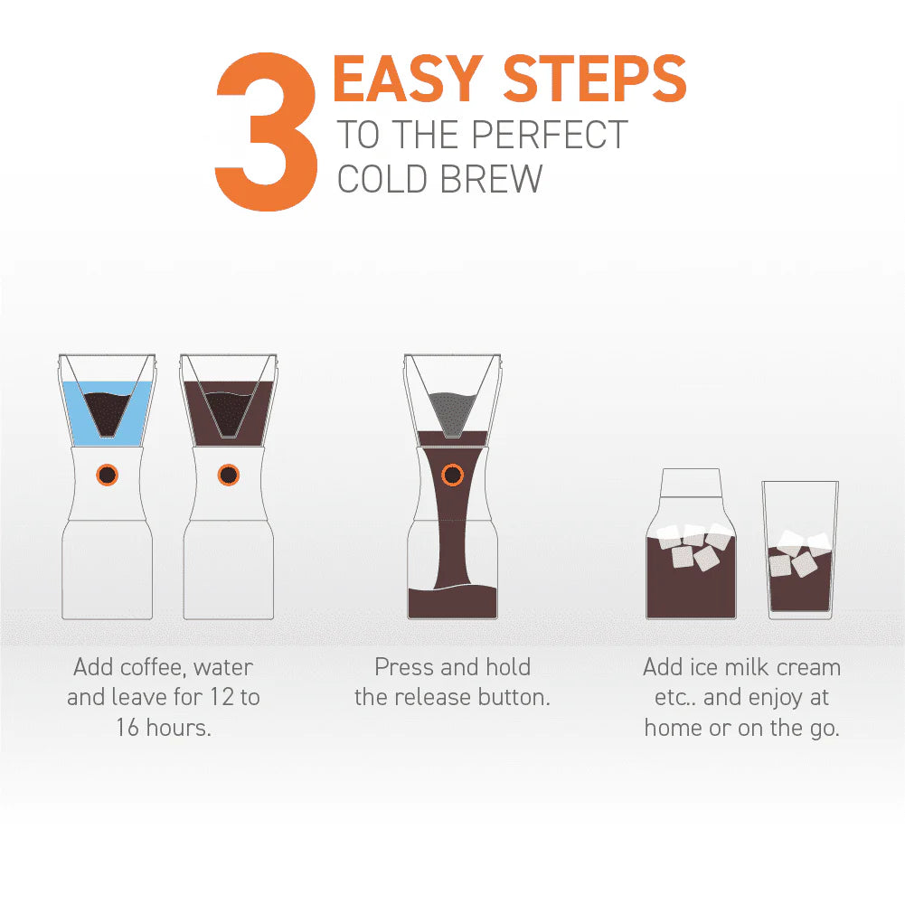Portable Cold Brew Coffee Maker with 1 Liter Stainless Steel Travel Carafe Q2340