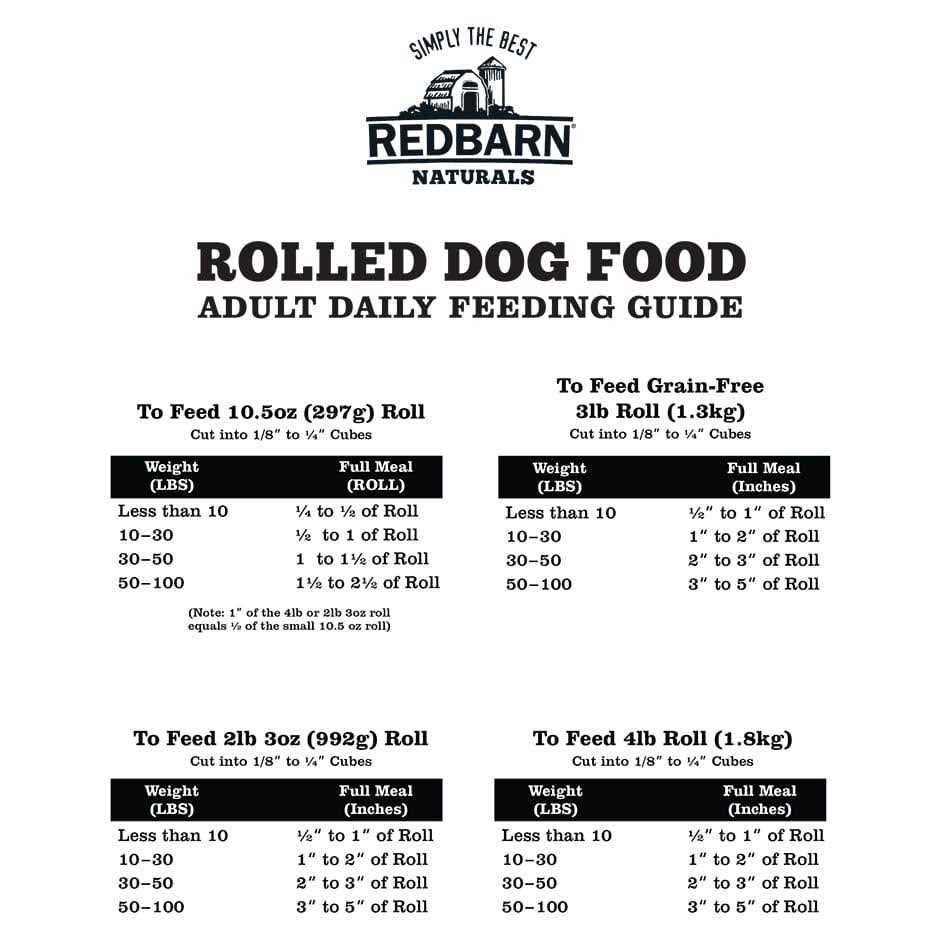 Chicken Dog Food Roll I8860