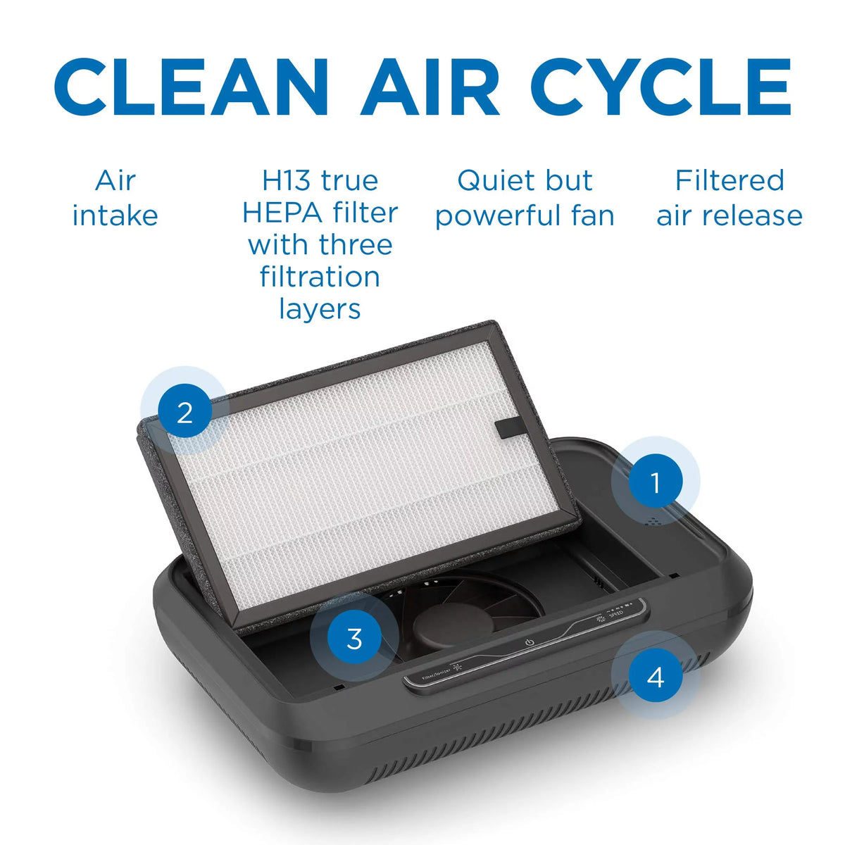 Black Portable Car Air Purifier with HEPA Air Filter F5337