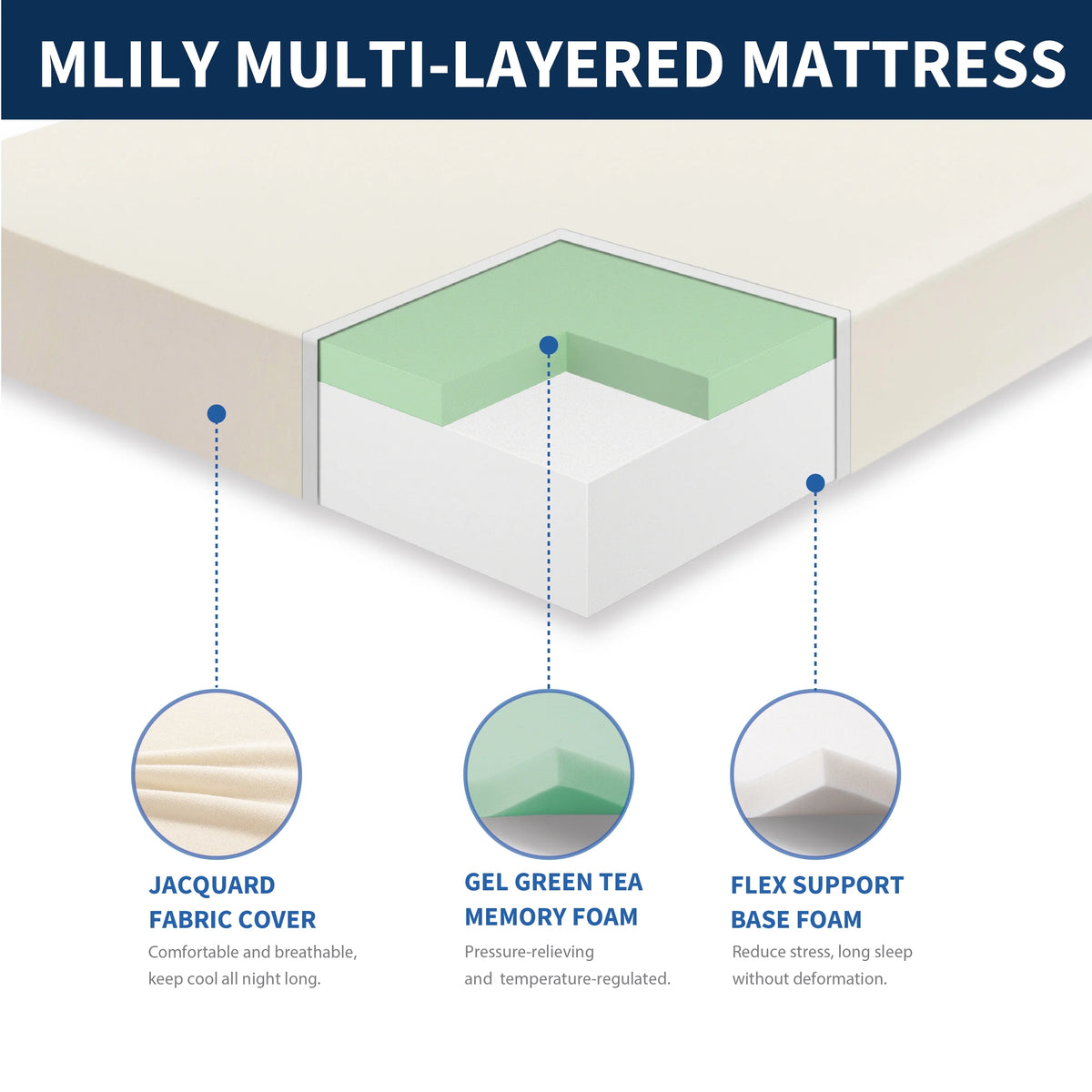 Queen Gel Memory Foam Mattress E2713