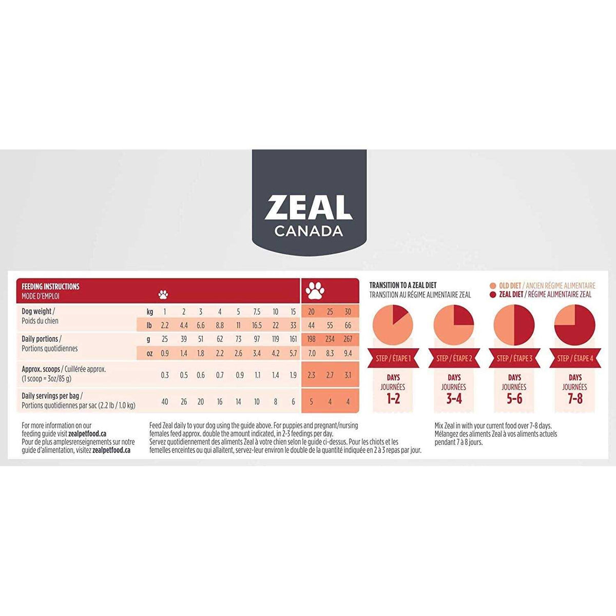 Grain-Free Air-Dried Dog Food K24017
