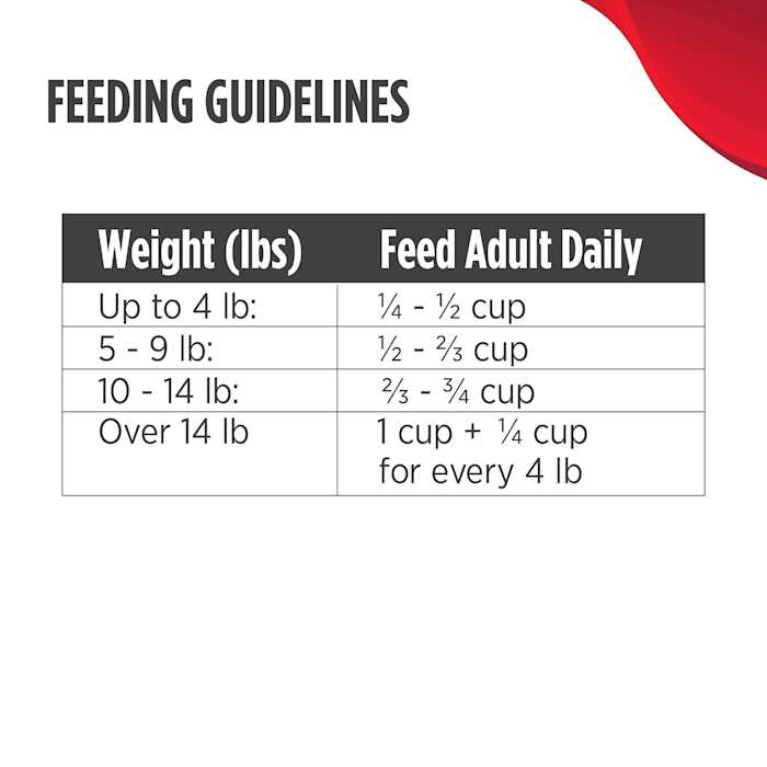 Grain Free Turkey Dry Cat Food A424