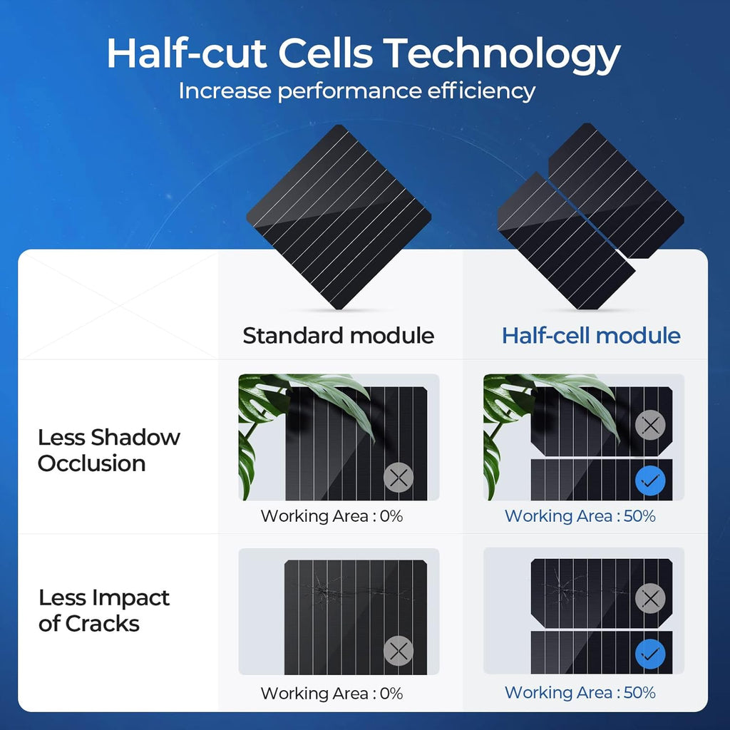 100 Watts Monocrystalline Solar Panel E7240