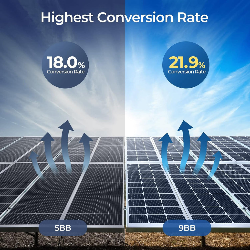 100 Watts Monocrystalline Solar Panel E7240