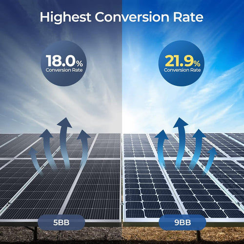 100 Watts Monocrystalline Solar Panel E7240