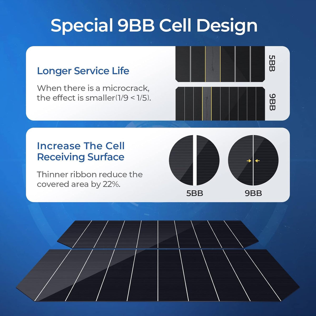 100 Watts Monocrystalline Solar Panel E7240
