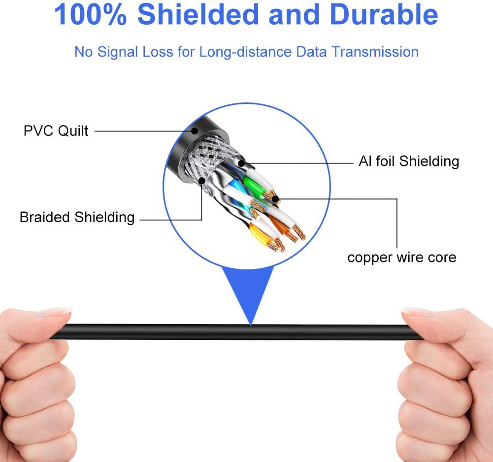 Cat7 Ethernet Cable 250 ft 26AWG Heavy-Duty STP Waterproof Direct Burial C29079