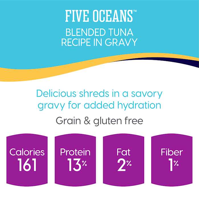 Solid Gold Canned Cat Food Tuna Recipe in Gravy E2864