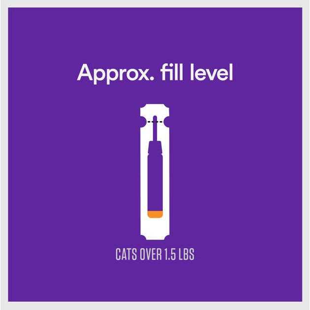 Flea & Tick Spot Treatment for Cats S8027
