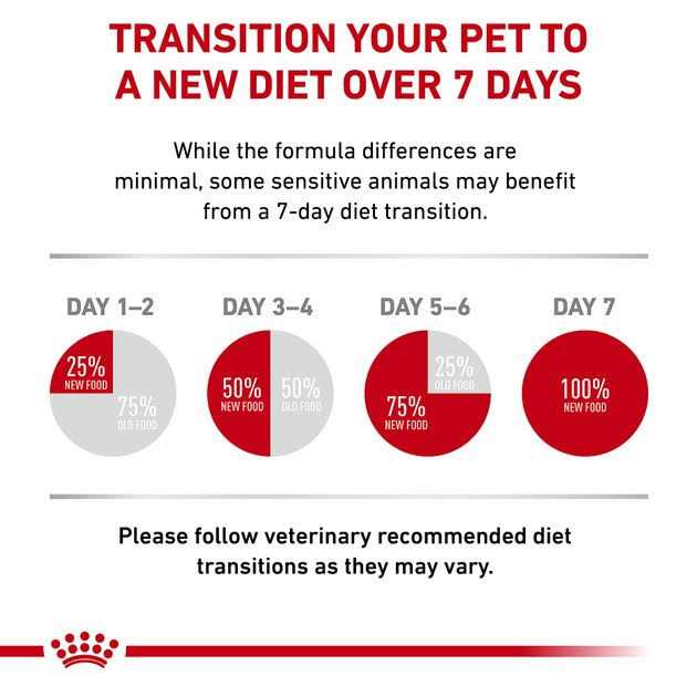 Adult Cat Weight Management Wet Food Q3204