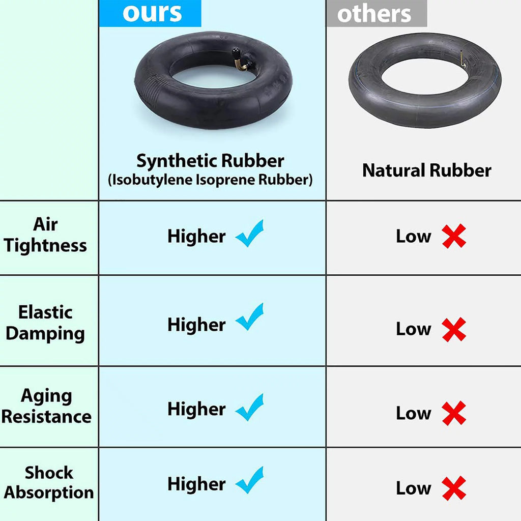 2.80/2.50-4 Inner Tube Z6727