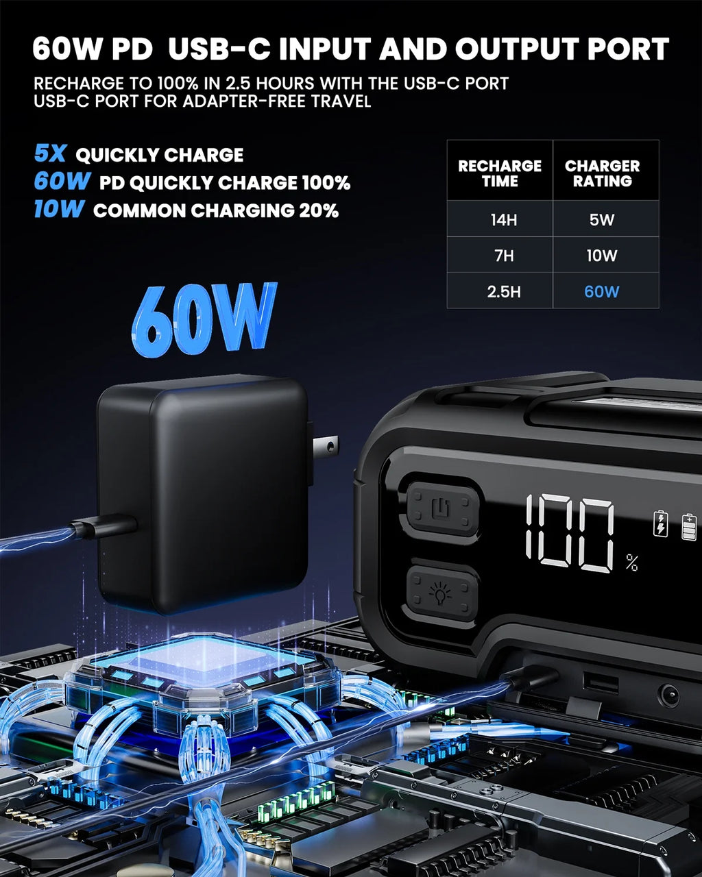 32000mAh 12V Battery Jump Starter with LED Display V33220