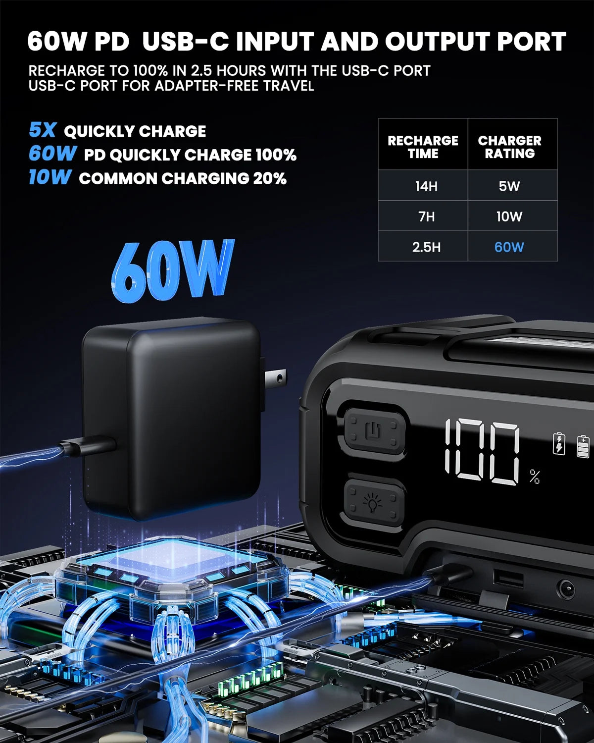 32000mAh 12V Battery Jump Starter with LED Display V33220