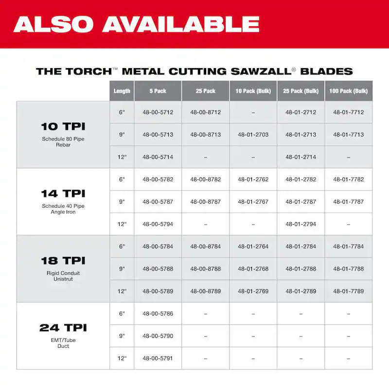10 TPI Reciprocating Saw Blades 5-Pack N235