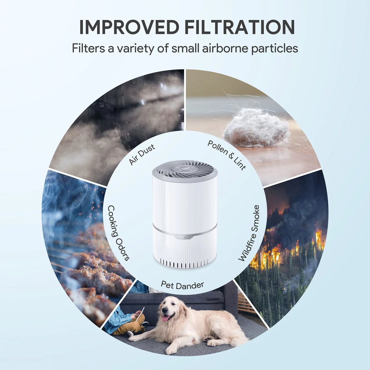 Air Purifier H13 Filter E9515