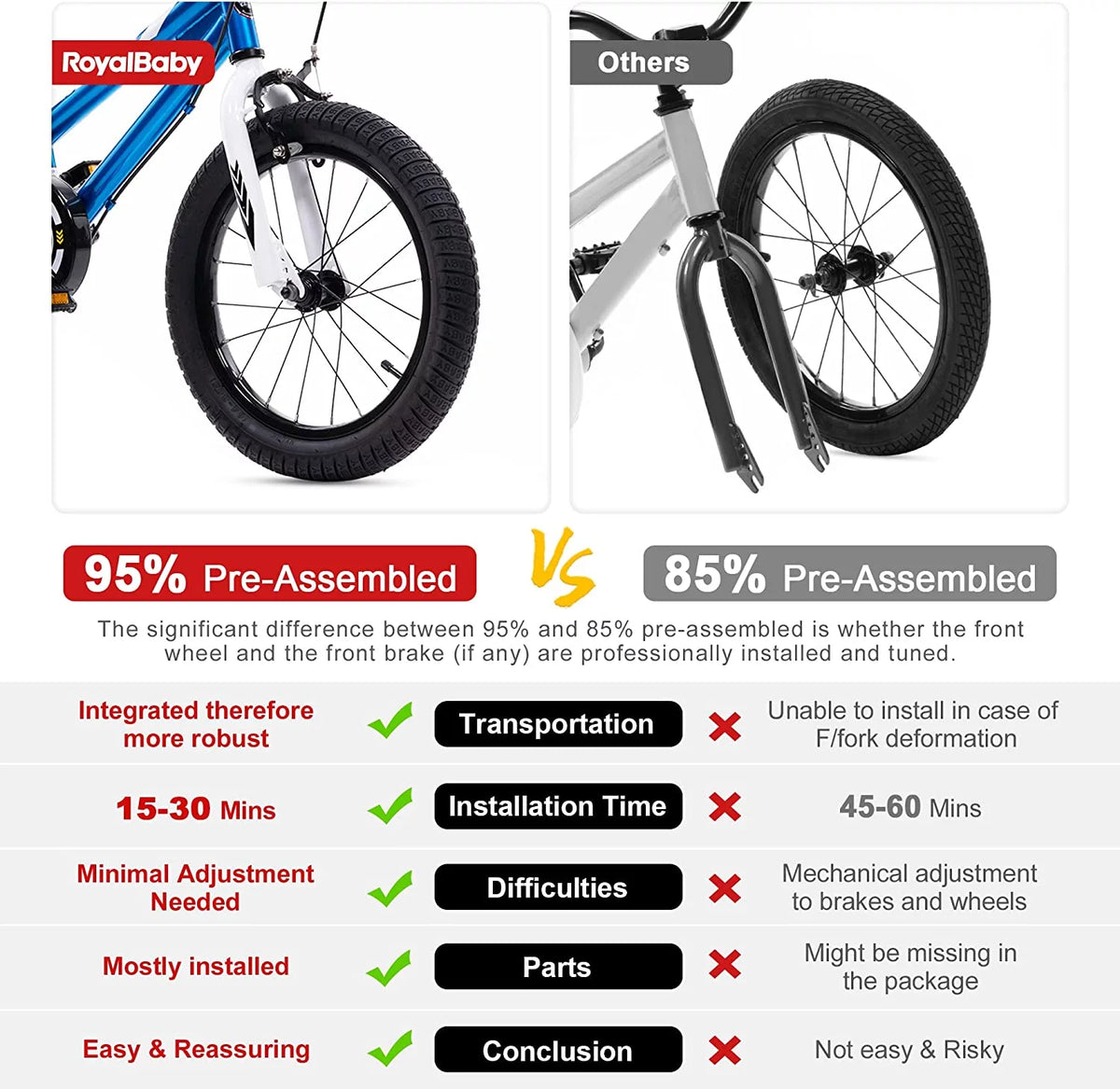 16-inch Kid's Bike Blue with two hand brakes F62169