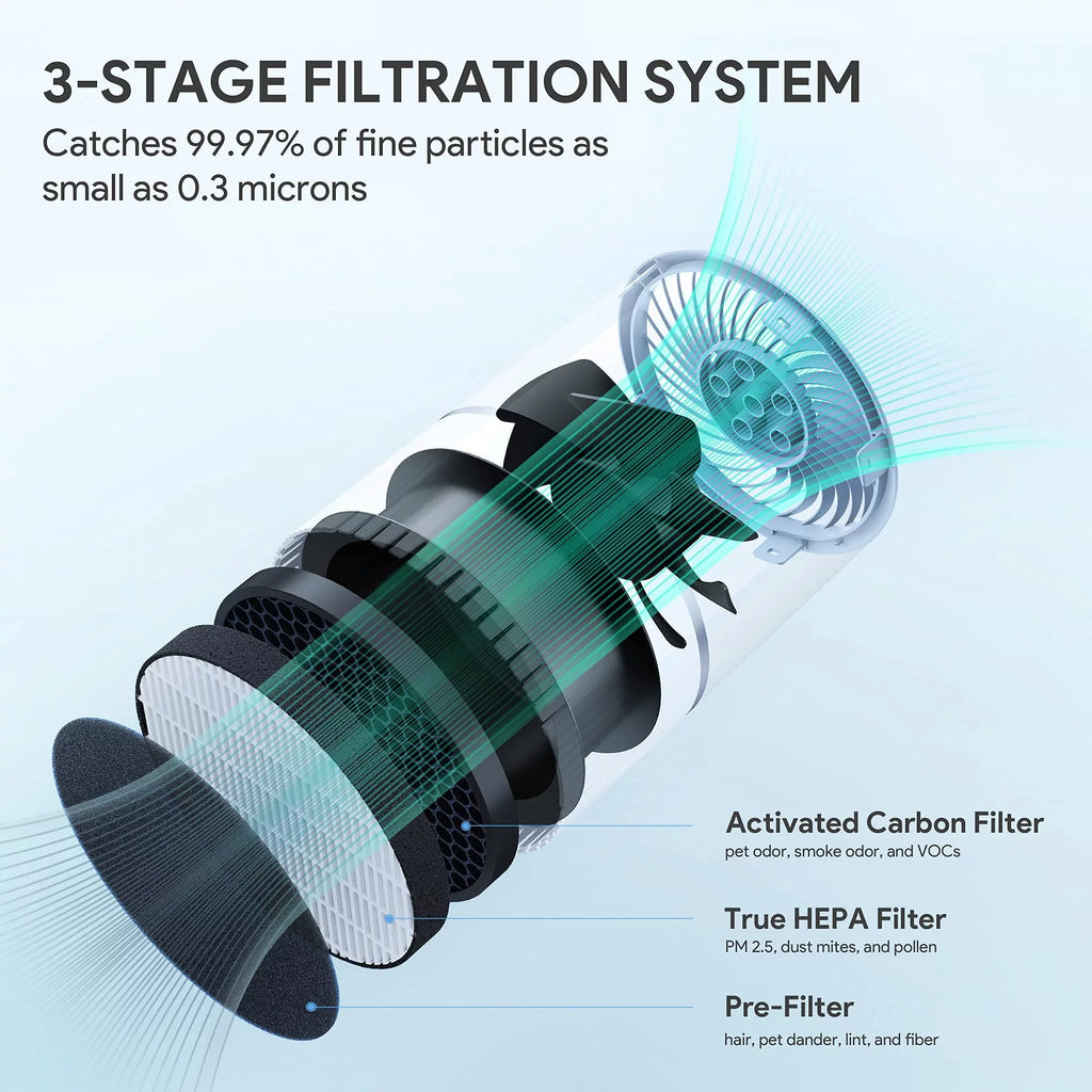 Air Purifier H13 Filter E9515