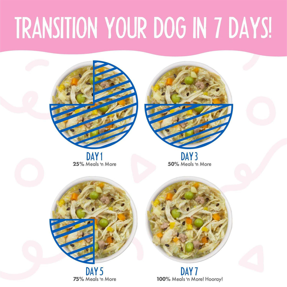 Dog Meals Variety Pack G53200