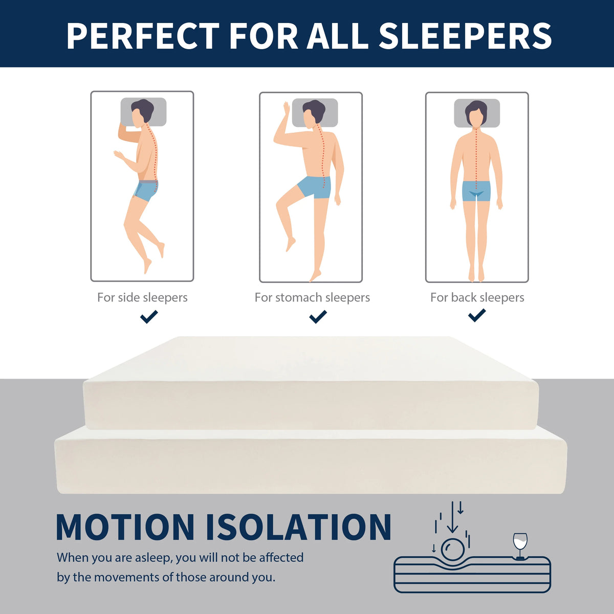 Queen Gel Memory Foam Mattress E2713
