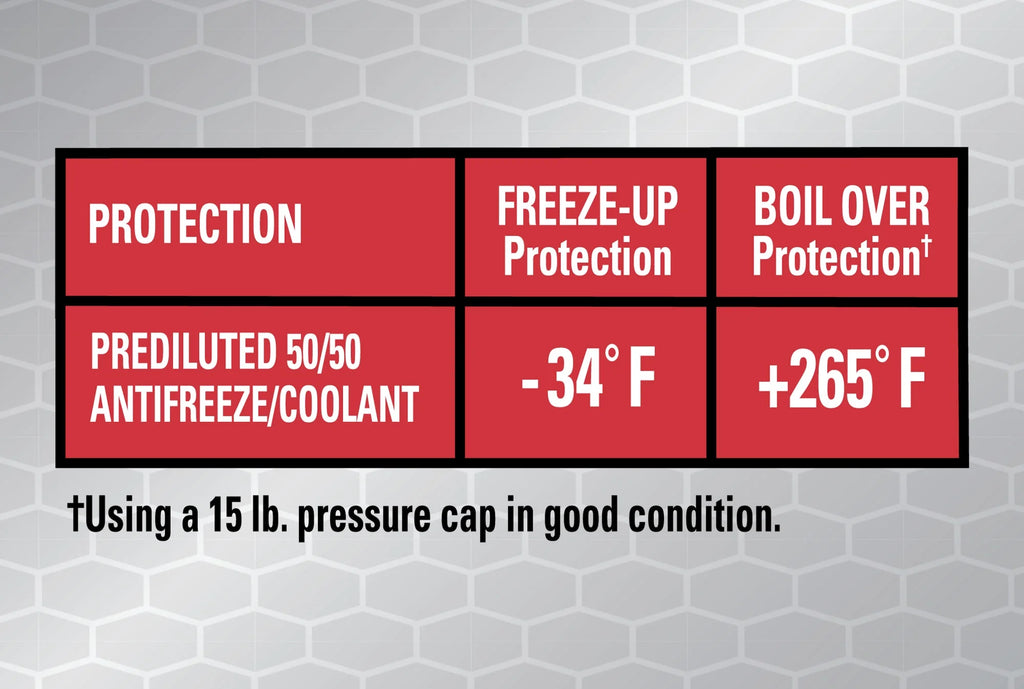 Red Antifreeze Prediluted 50/50 G5210
