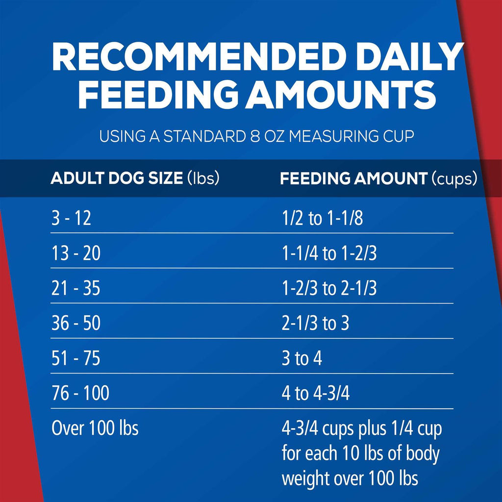 Cookout Classics Dog Food M56616